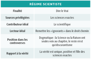 Wikipédia : objet scientifique non identifié