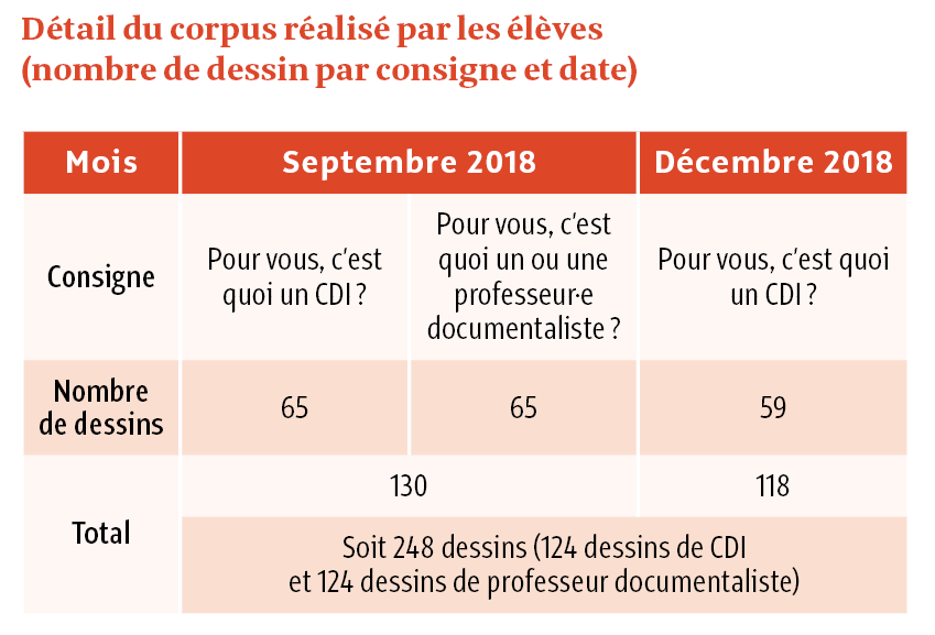 Des tabourets scolaires pour mettre en mouvement les élèves