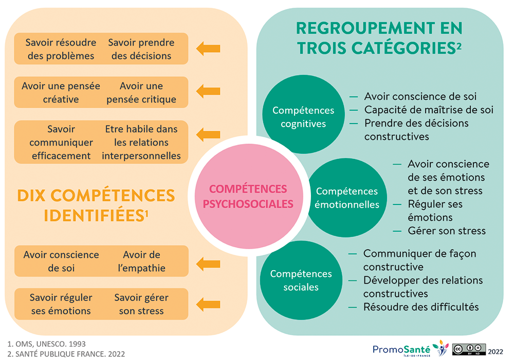 Enigmes difficiles pour ados et adultes 200 défis et casse-têtes